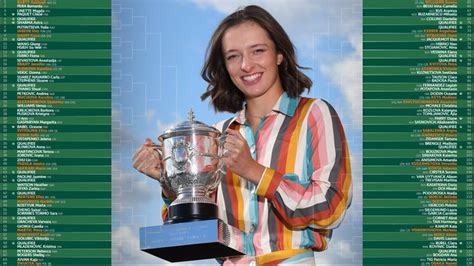 roland garros draw|French Open 2021: Dates, draws, prize money and .